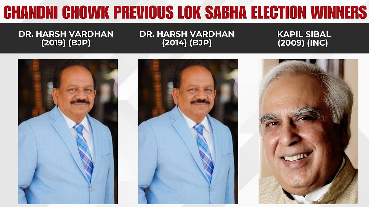 PREVIOUS LOK SABHA ELECTION WINNERS